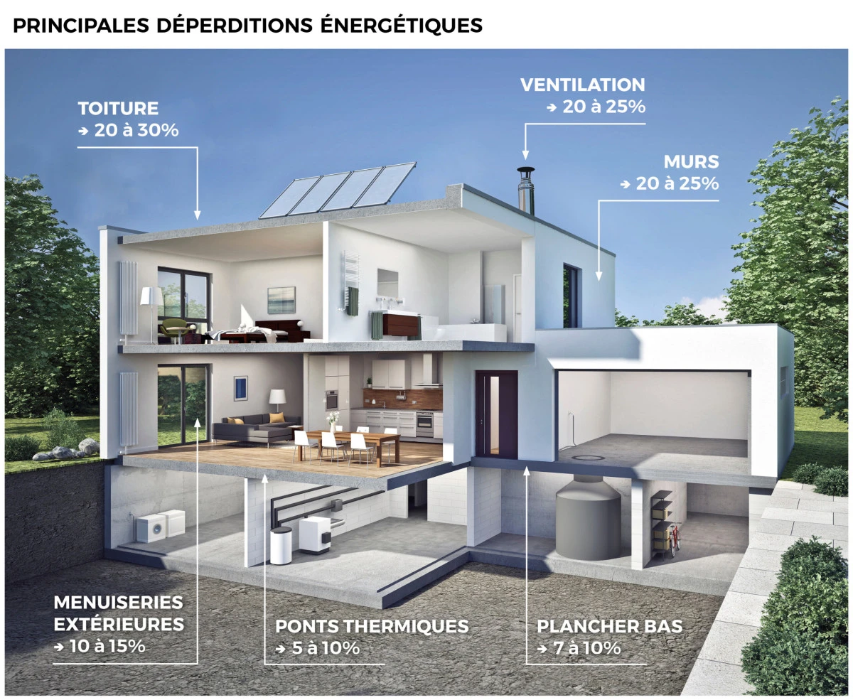 AR 92 SUD - schema-isolation-les-points-dactions-possibles-legende-scaled